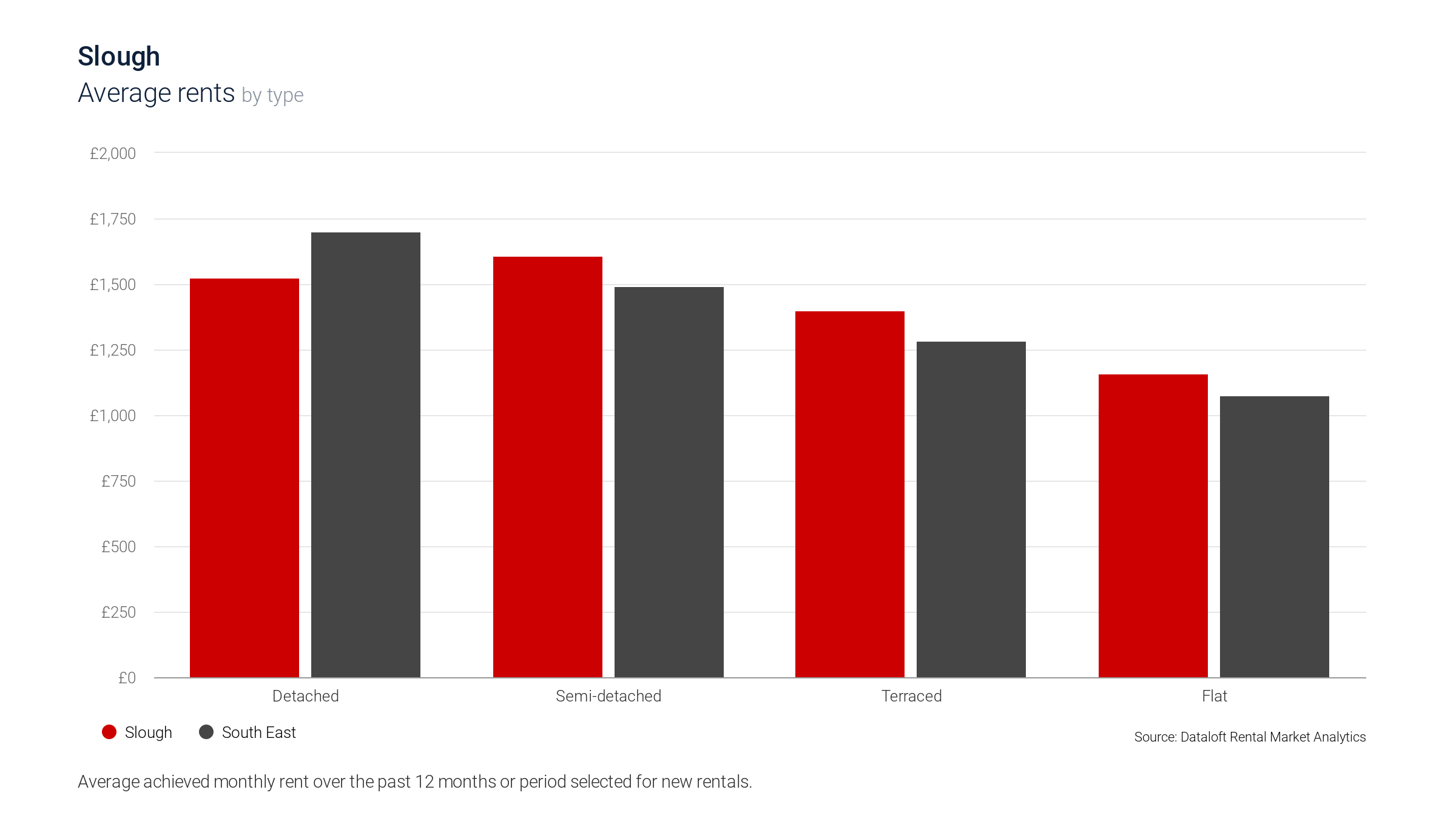 A Guide to Living in Slough Chancellors