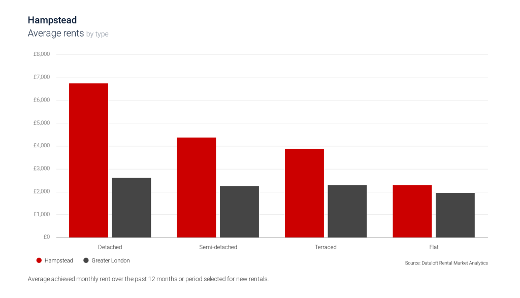 A Guide to Living in Hampstead Chancellors